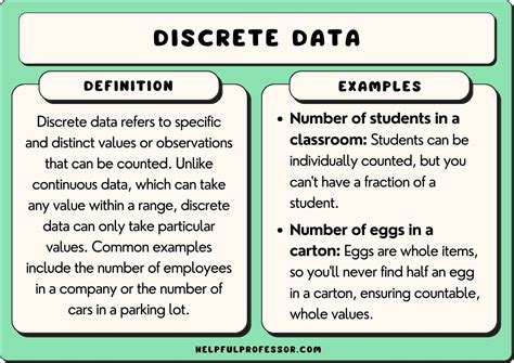 data do or data does.